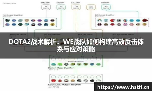 DOTA2战术解析：WE战队如何构建高效反击体系与应对策略